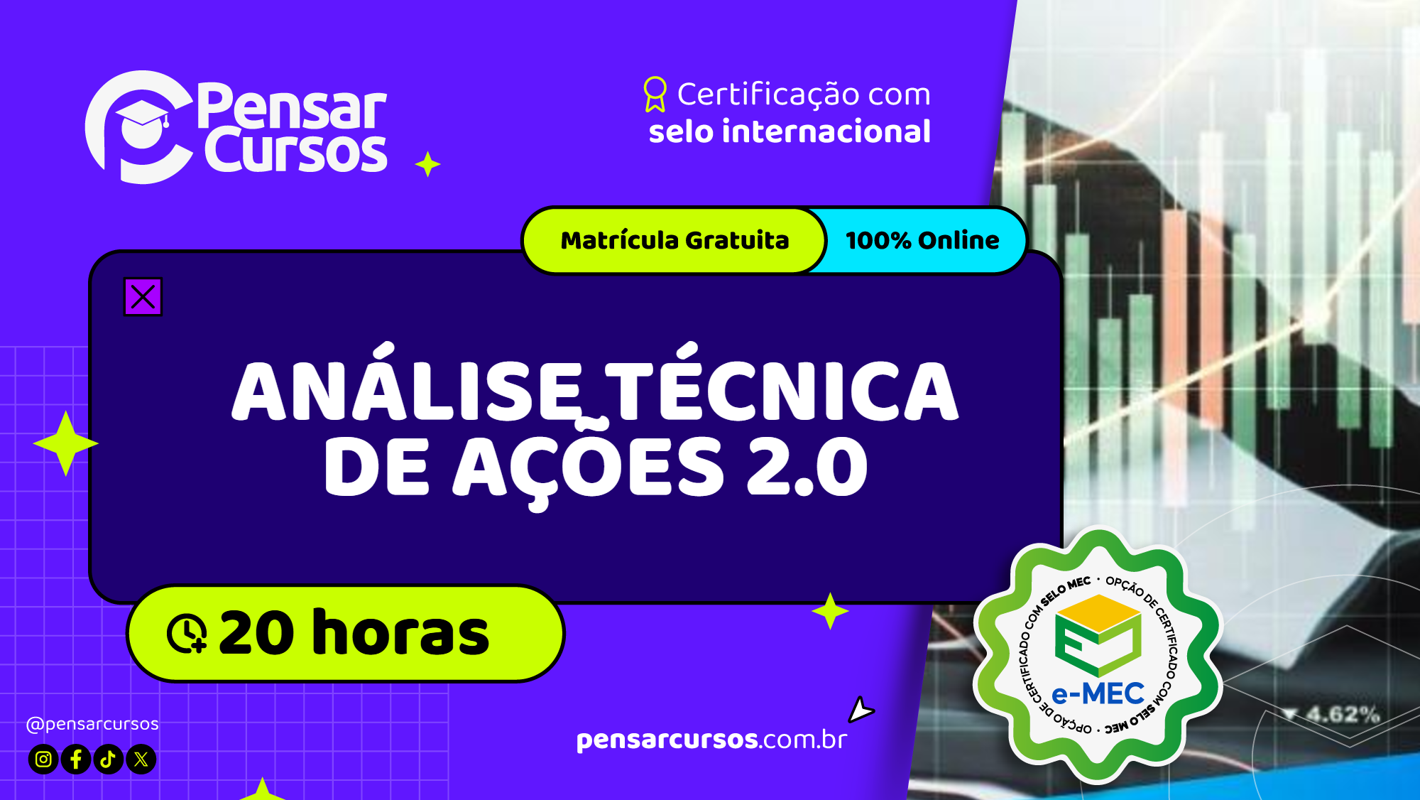 Análise Técnica de Ações 2.0